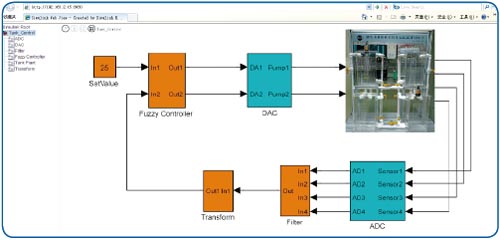 NTC-I型四容水箱复杂控制系统创新实验平台