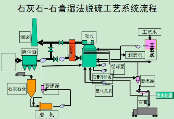 经济发展与总量减排_经济发展图片(2)