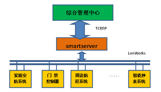 构成图