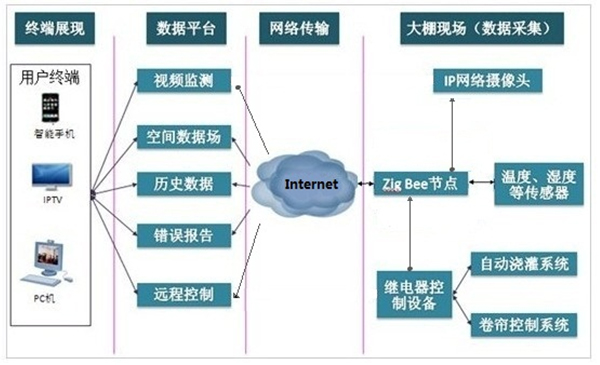 结构图